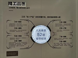 精工品质八大体系与52项细节标准展示墙